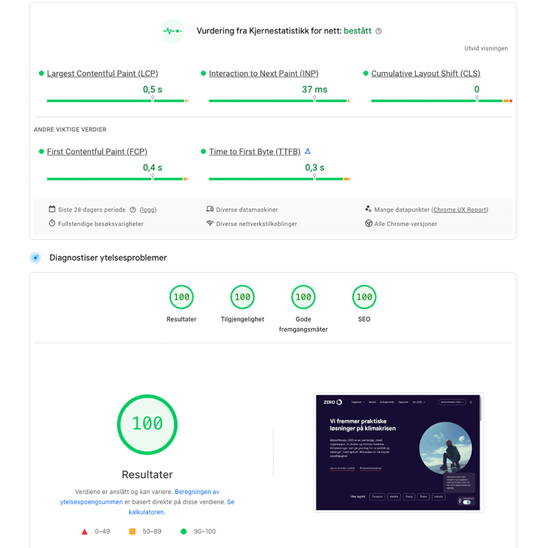 PageSpeed Insights-resultat for ZEROs nettside: bestått vurdering av Kjernestatistikk for nett og 100 i alle fire kategorier