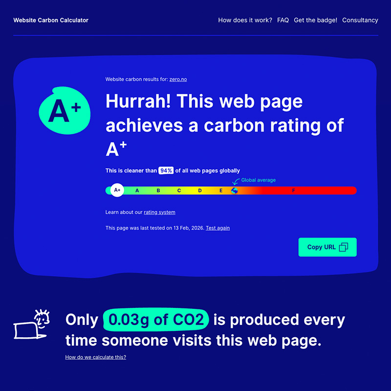 Resultat fra Website Carbon Calculator for zero.no, med karakteren A+ og 0,03 g CO2 per sidevisning